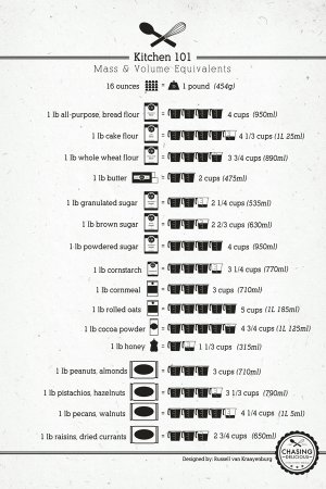 Conversion Chart.jpg