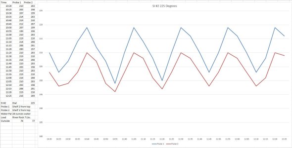 SI2-225Degrees.JPG