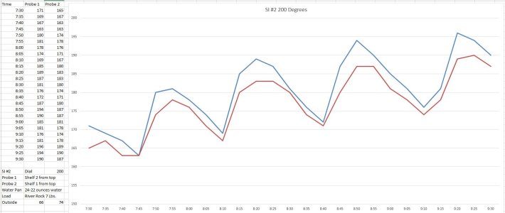 SI2-200Degrees.JPG