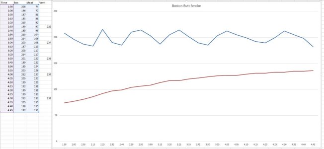 Smoke1Chart.JPG