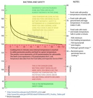 Sous Vide Bacteria and Safety Graph.jpg