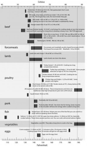 Basic Time and Temp Guide.jpg