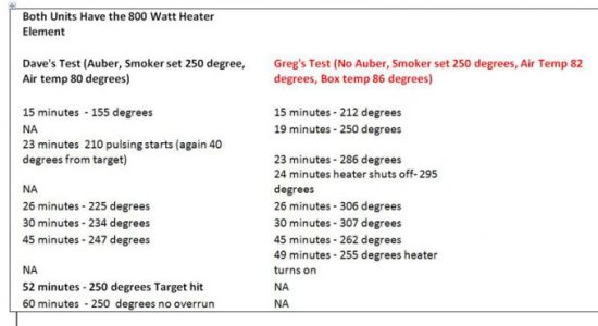 my smoker heat performance.jpg