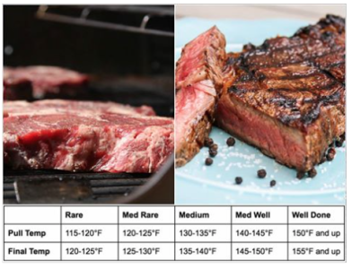 STEAK TEMPS.png