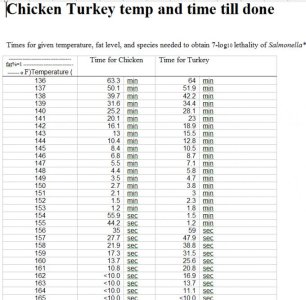 Chicken Turkey temp and time till done.jpg