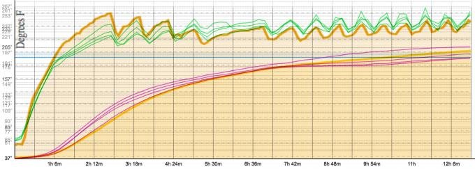 Superimposed Graphs.jpg